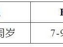 2024天津马拉松亲子跑报名比赛办法
