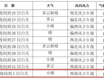 2024长春马拉松比赛当天天气情况(9月1日)