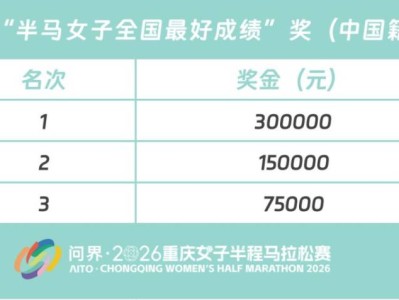 2026重庆女子半程马拉松奖金最高30万！