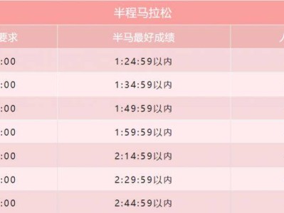 2024揽月湾半程马拉松​官方配速员招募