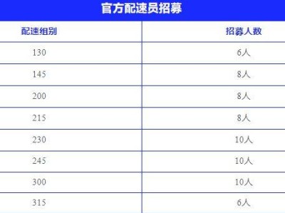 2025无锡太湖女子马拉松官方配速员报名时间+条件+入口