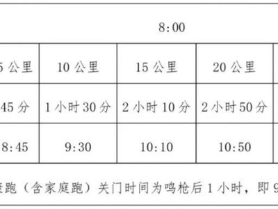 2025兰州新区半程马拉松竞赛规程