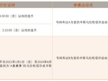2024南京半程马拉松分区规则