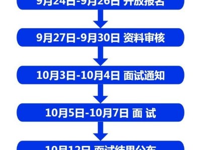 2024西安马拉松志愿者需要抽签吗?