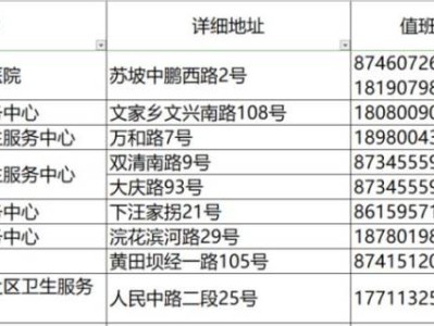 成都狂犬病门诊电话+地址(更新中)