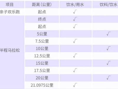 2025粤港澳大湾区女子半程马拉松饮用水位置(医疗救护位置)
