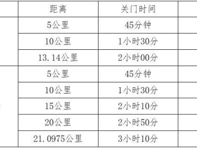 2025长沙松雅湖女子半程马拉松比赛规则