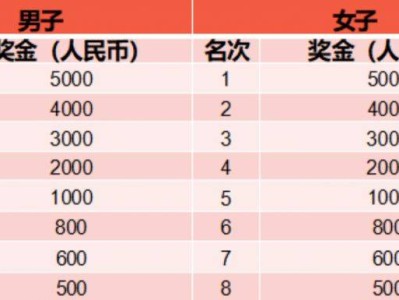 上海小昆山乡村马拉松报名攻略(报名时间+参赛指南)