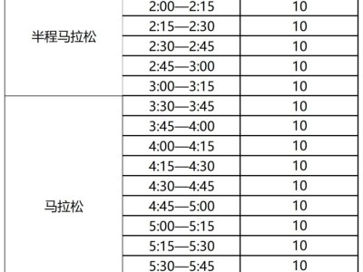2024大连马拉松急救跑者志愿者招募