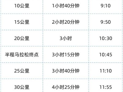 兰州马拉松关门时间是多少（最新）