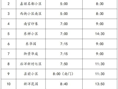 2024台州马拉松期间部分小区封闭