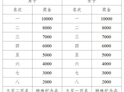 2025云南白药石屏异龙湖马拉松名次录取及奖励办法