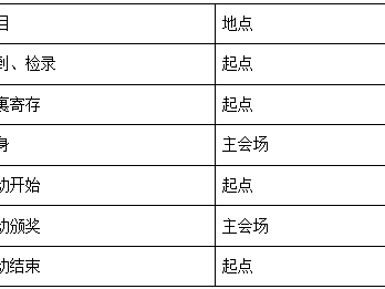 2025第二届奥森亲子益起跑(赛事规程)