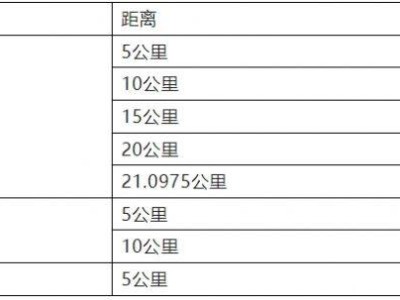 2024中山三乡半程马拉松比赛怎么计时