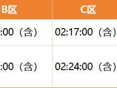 2025温州马拉松分区规则+分区成绩