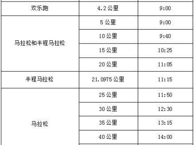 2024宁都红色马拉松赛竞赛办法(检录+顺序+补给)