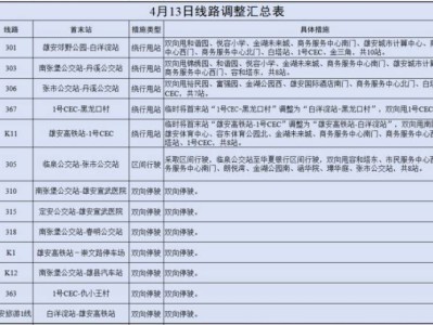 2025雄安马拉松公交线路调整汇总表