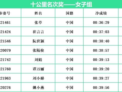 2024常州西太湖马拉松十公里名次奖成绩公示(女子组)