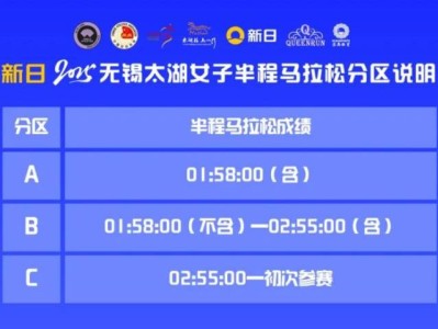 2025无锡太湖女子半程马拉松赛事分区