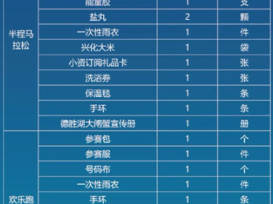 泰州兴化半马参赛包领取指南