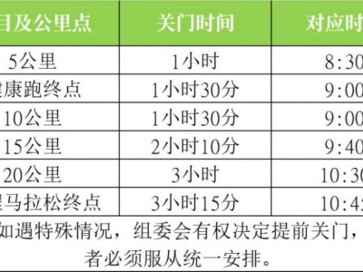 2025澄迈半程马拉松竞赛规程（路线+条件+奖金+规模）