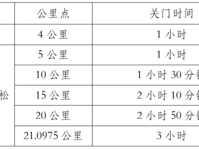 2025大理小河淌水半程马拉松(赛事规程)