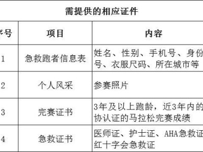 2024长沙马拉松急救跑者招募报名条件