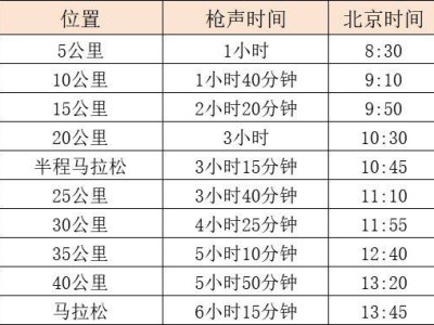 2025赣州马拉松关门距离和时间是多少？
