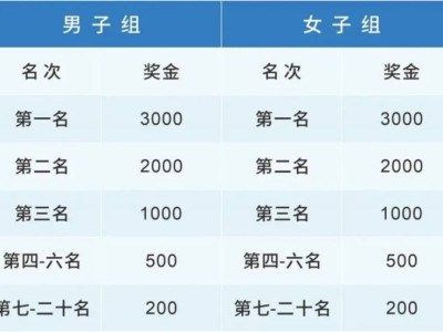 2024三门环蛇蟠岛半程马拉松奖金标准