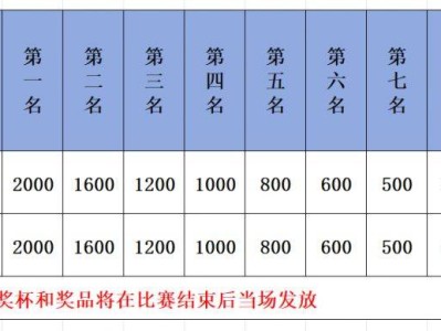 2024漳州郭坑乡村半程马拉松名次奖项设置