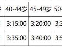 2024深圳马拉松报名须知