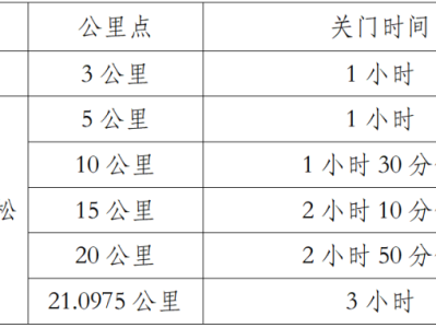 2025玉溪抚仙湖半程马拉松(赛事规程)
