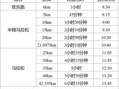 2025济宁马拉松关门距离与时间