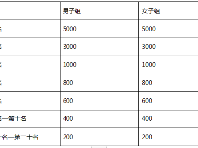 2024木王国家森林公园杜鹃花海半程马拉松(赛事规程)