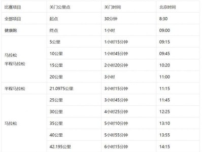 2025泰安马拉松竞赛规程