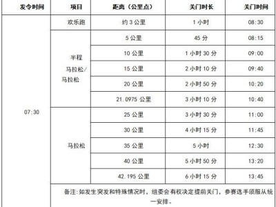 合肥马拉松关门距离和时间2025