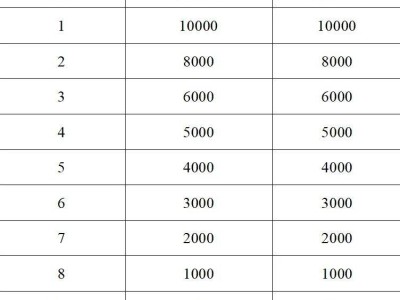 2025年徐州马拉松奖金多少钱?(马拉松+半程马拉松)
