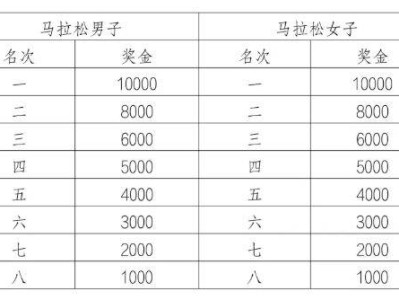 琼海博鳌马拉松奖金有多少2025