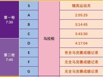 2024南京马拉松分区规则