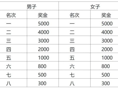 2025无锡阳山马拉松奖金