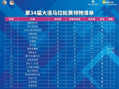 2024大连马拉松赛领物须知