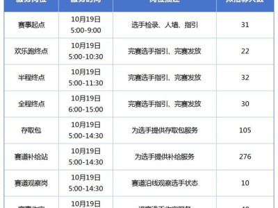 2025西安马拉松赛志愿者招募指南（时间+入口+条件+岗位）