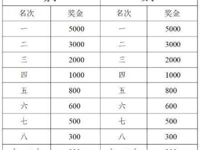 2025敕勒川草原半程马拉松奖金多少钱?
