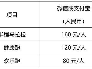 2024中山三乡半程马拉松赛报名入口(附报名指南)