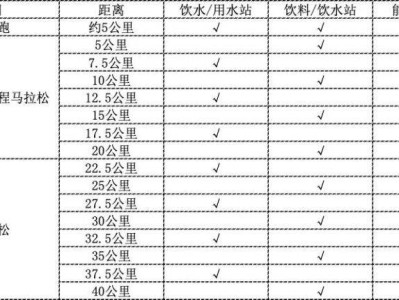 2024台州马拉松补给服务站位置