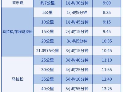 2024大连马拉松关门时间