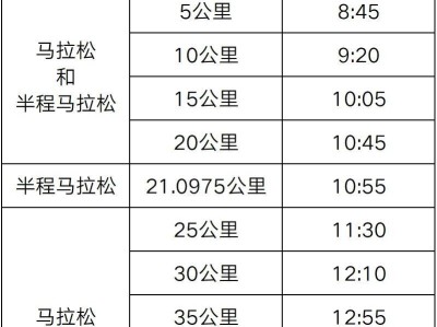 2025年无锡马拉松关门时间