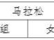 2025嘉峪关马拉松比赛奖金多少?