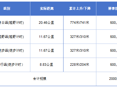 露露杯.2025第四届长城毅行(赛事规程)