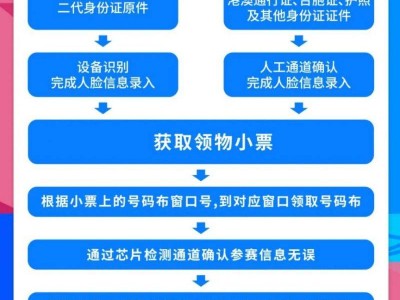 2026厦门马拉松参赛包可以代领吗？可以邮寄吗？
